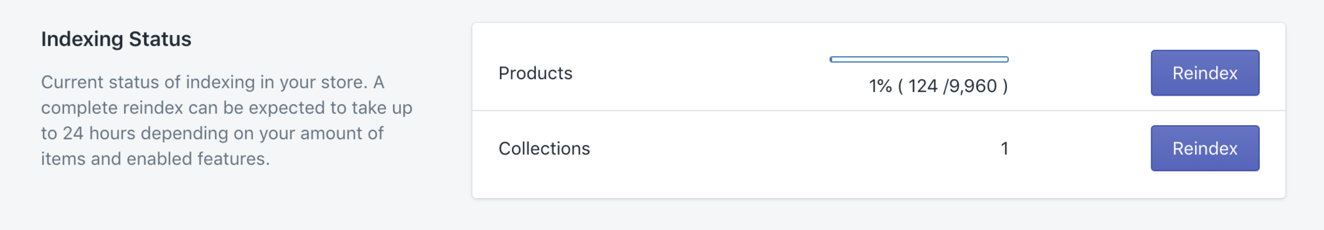 The indexing queue screen in the Shopify admin